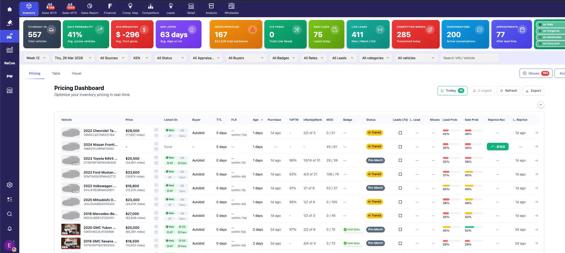 Pricewize Inventory Dashboard